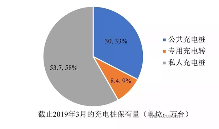 電動汽車充電樁旺盛需求拉動銅消費(fèi).jpg