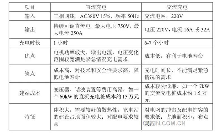 電動汽車充電樁旺盛需求拉動銅消費(fèi).jpg