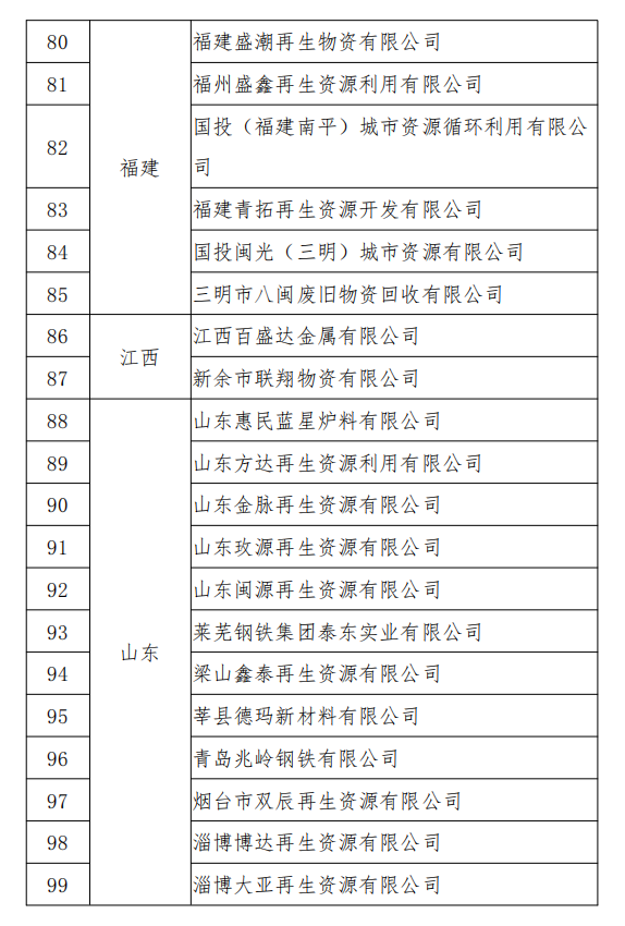 工信部發(fā)布符合《廢鋼鐵加工行業(yè)準入條件》企業(yè)名單（第七批）、《廢塑料綜合利用行業(yè)規(guī)范條件》(第三批)企業(yè)名單.png