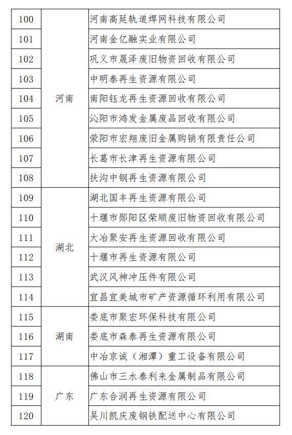 工信部發(fā)布符合《廢鋼鐵加工行業(yè)準入條件》企業(yè)名單（第七批）、《廢塑料綜合利用行業(yè)規(guī)范條件》(第三批)企業(yè)名單.png