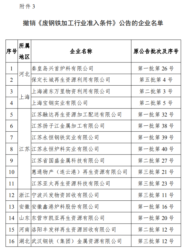 工信部發(fā)布符合《廢鋼鐵加工行業(yè)準入條件》企業(yè)名單（第七批）、《廢塑料綜合利用行業(yè)規(guī)范條件》(第三批)企業(yè)名單.png